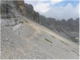 Passo Tre Croci - Sella di Punta Nera